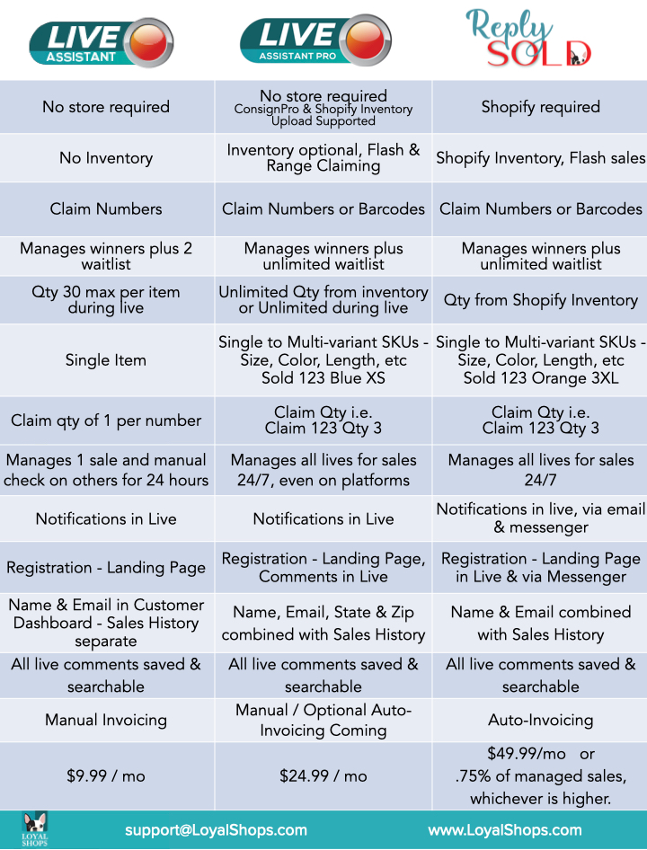 Compare Live Services