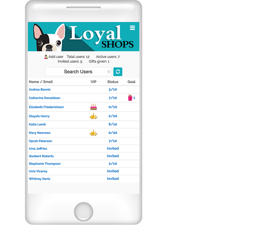 Loyalty Rewards Consultant Dashboard - Keeps you up to date with your customers purchases, birthdays and contact information.
